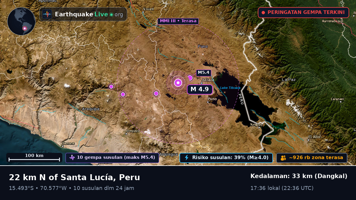 Callao, Peru