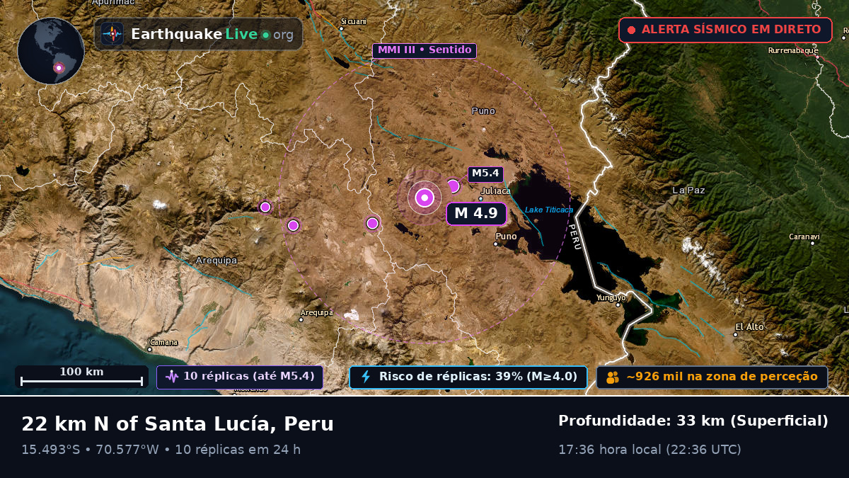 Callao, Peru
