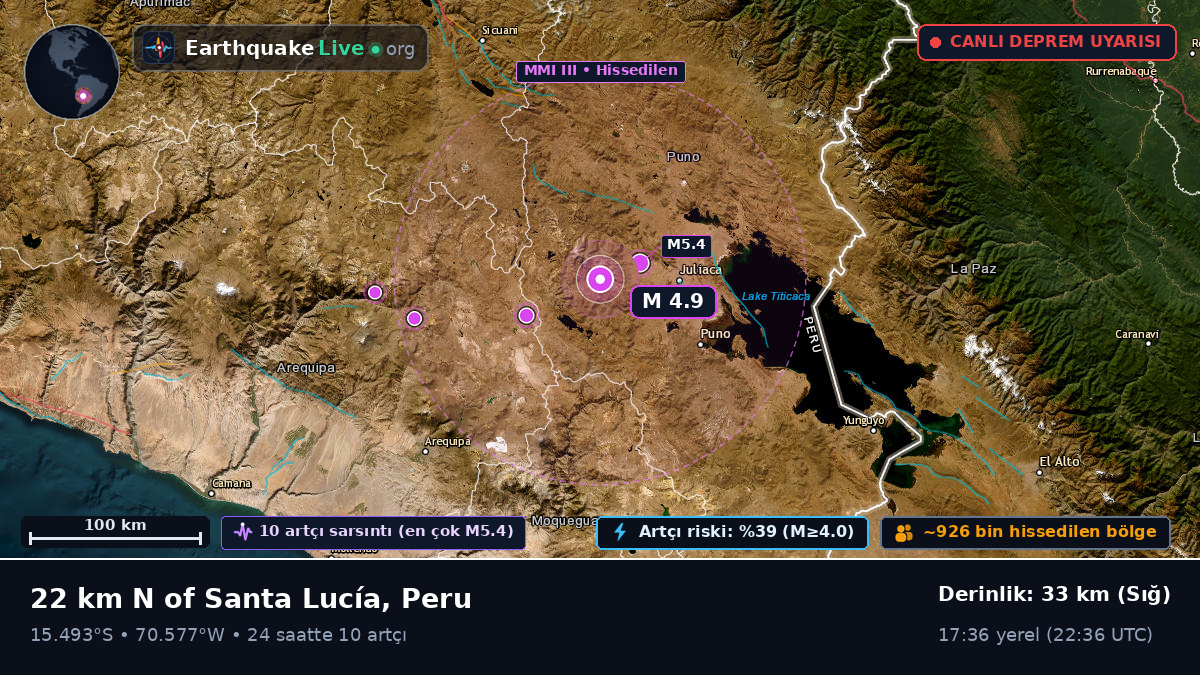 Callao, Peru