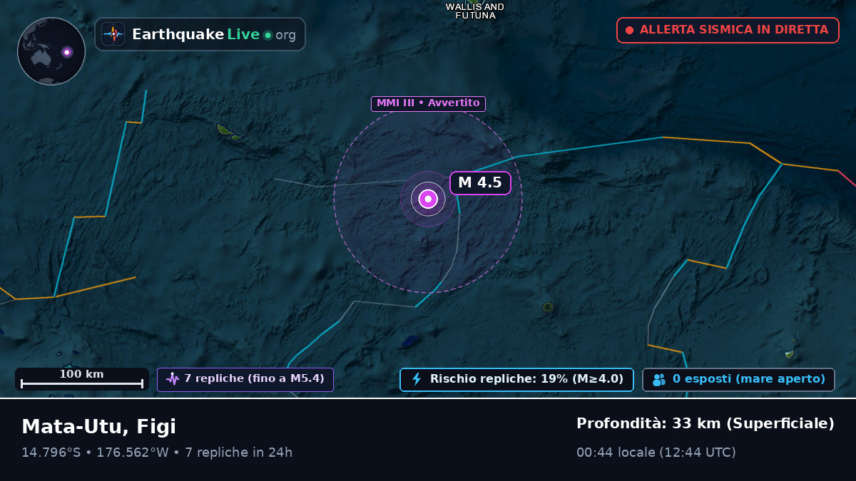 Oceano Pacifico meridionale (Figi)