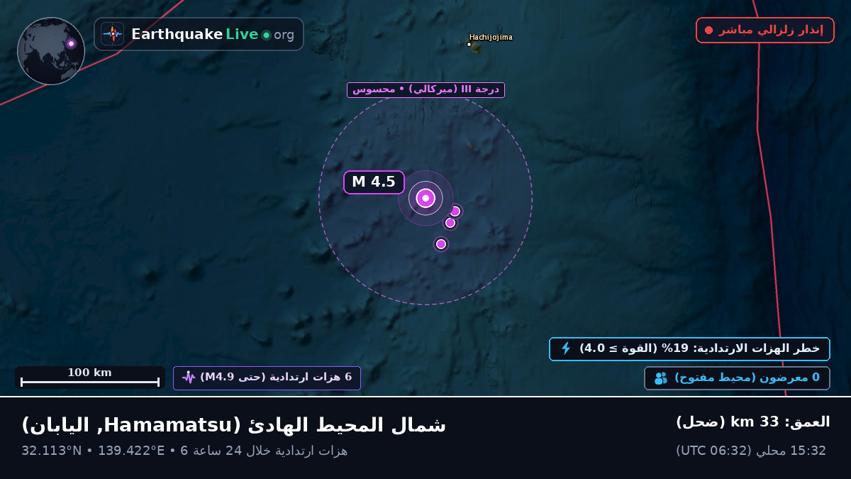شمال المحيط الهادئ (اليابان)