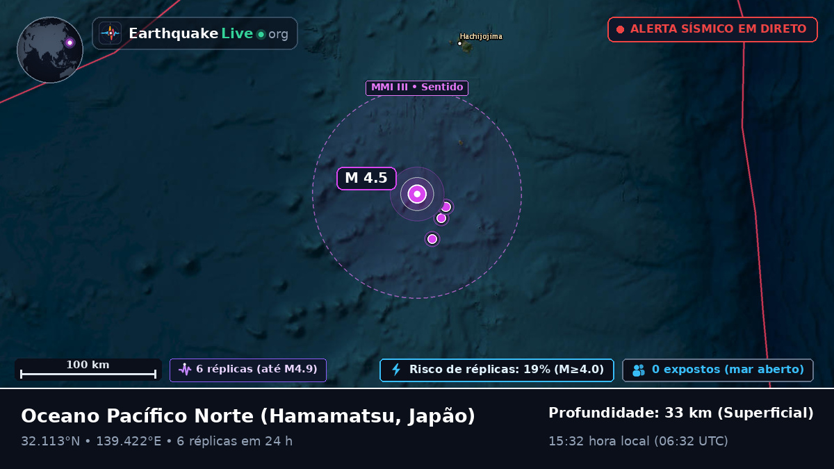 Oceano Pacífico Norte (Japão)