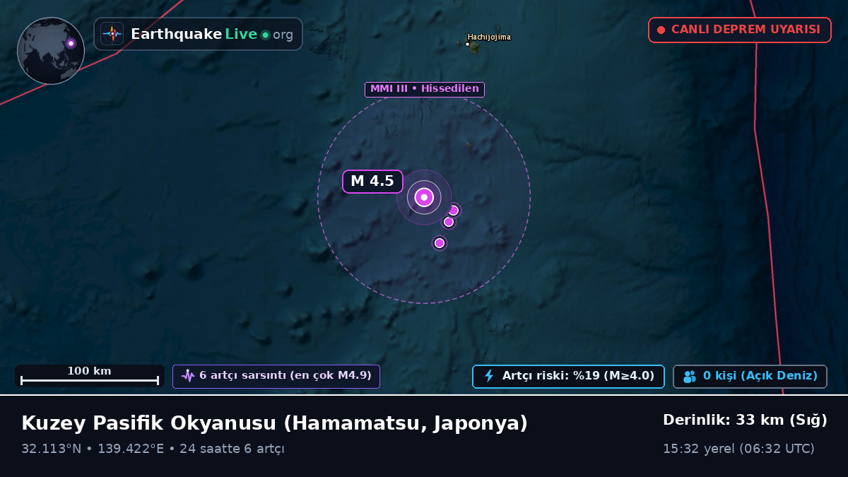 Kuzey Pasifik Okyanusu (Japonya)
