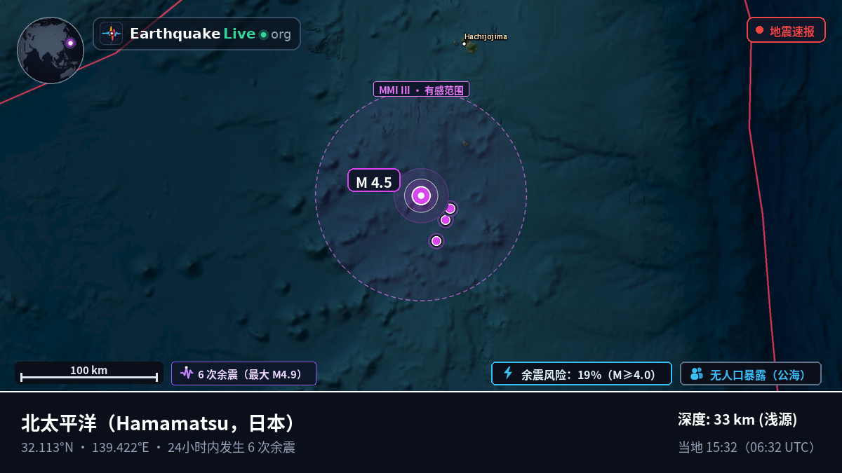 北太平洋 (日本)