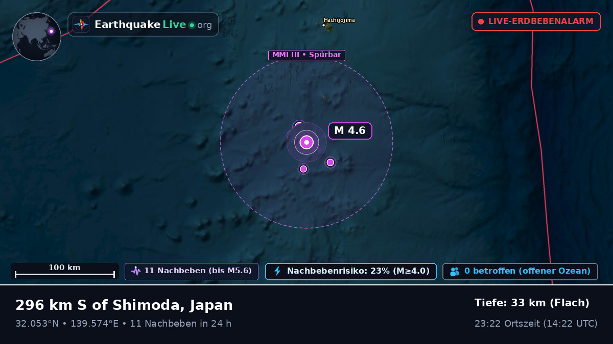 Nordpazifik (Japan)