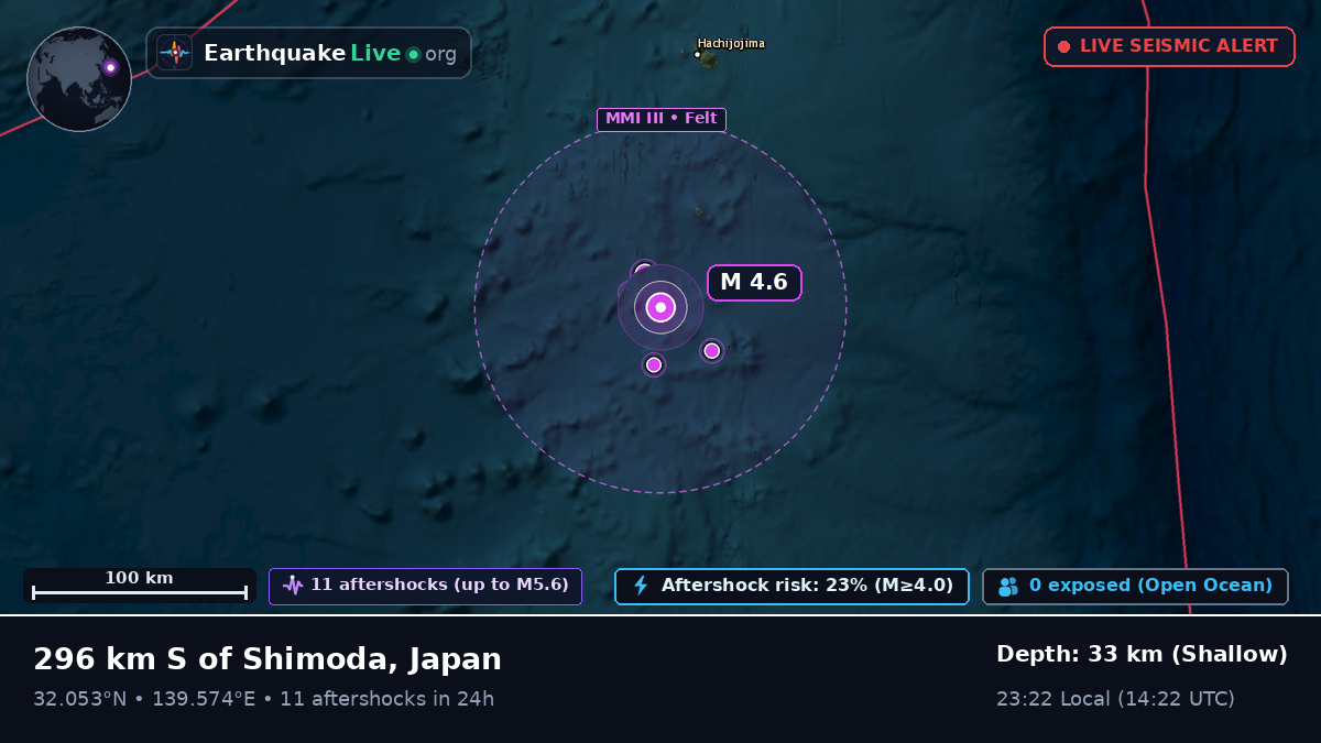 North Pacific Ocean (Japan)