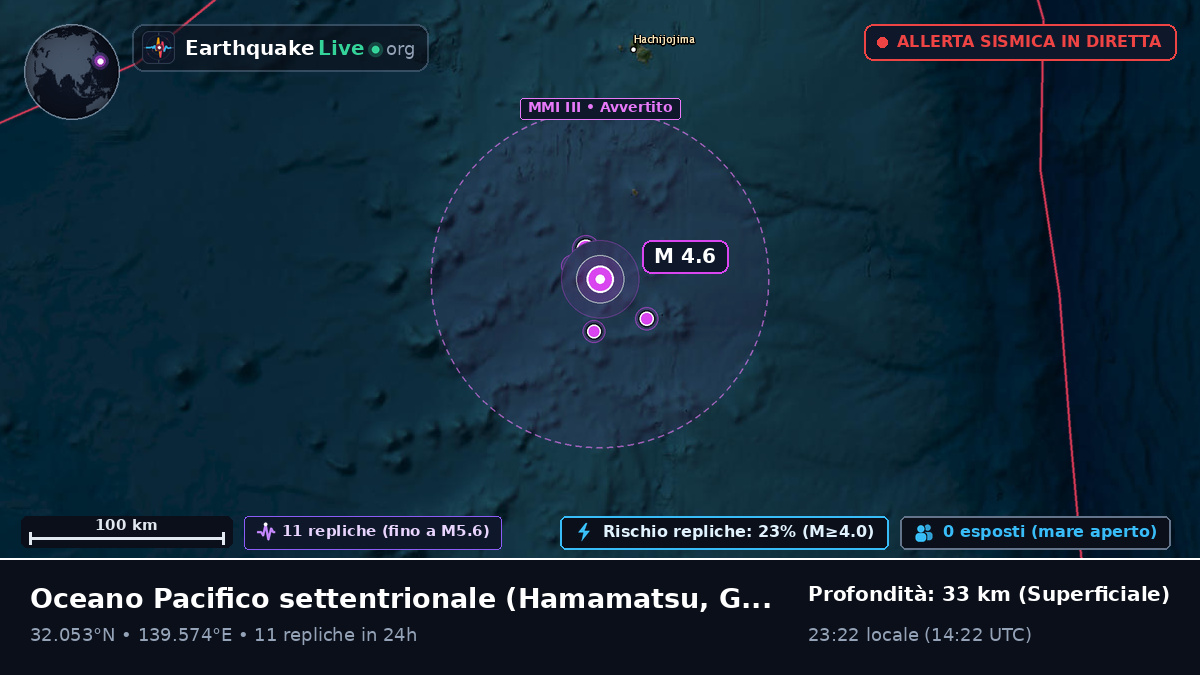 Oceano Pacifico settentrionale (Giappone)