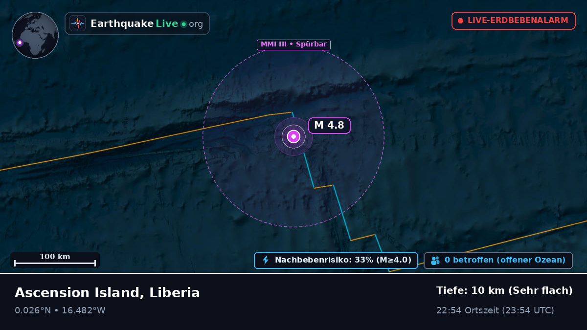 Nordatlantik (Liberia)