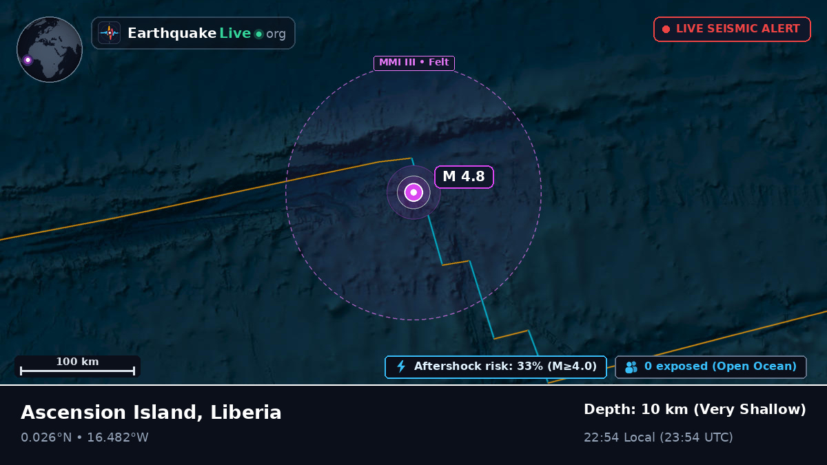 North Atlantic Ocean (Liberia)