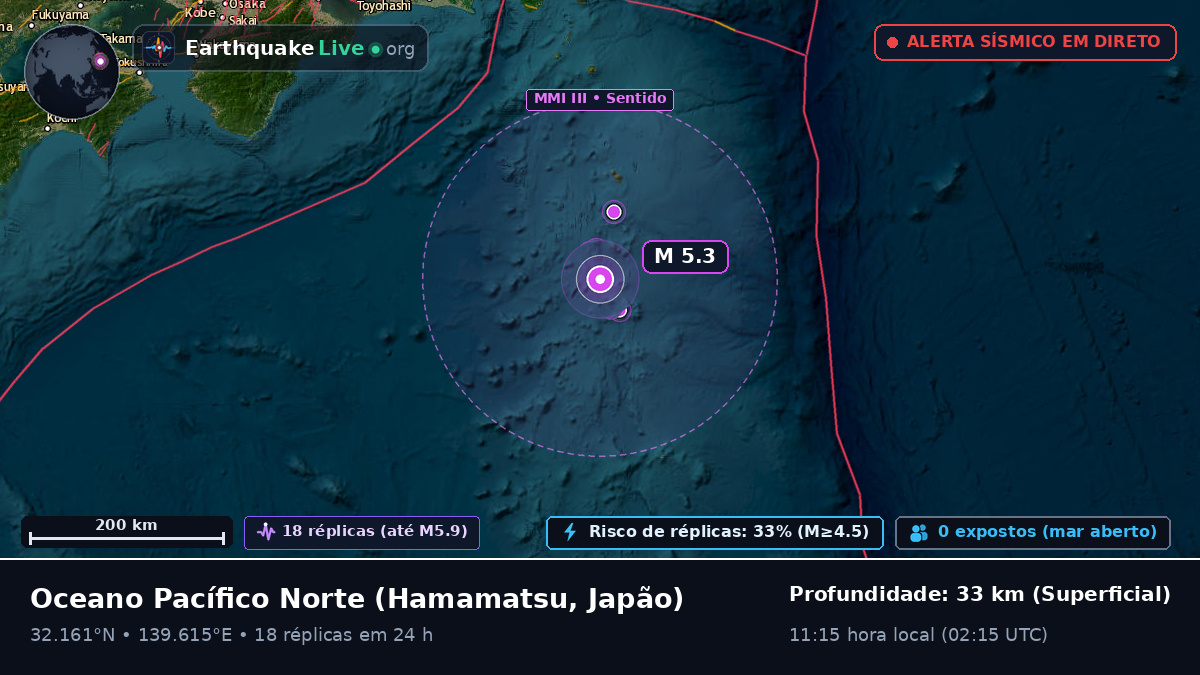 Oceano Pacífico Norte (Japão)