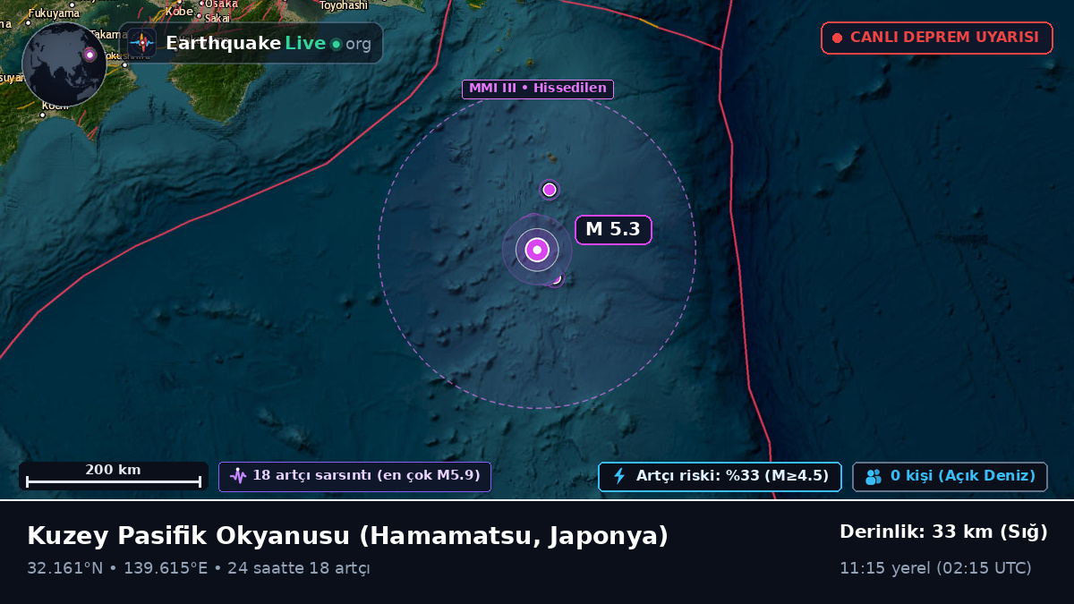 Kuzey Pasifik Okyanusu (Japonya)
