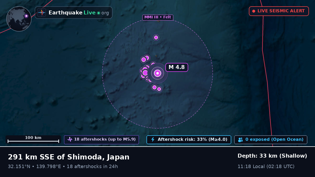 North Pacific Ocean (Japan)