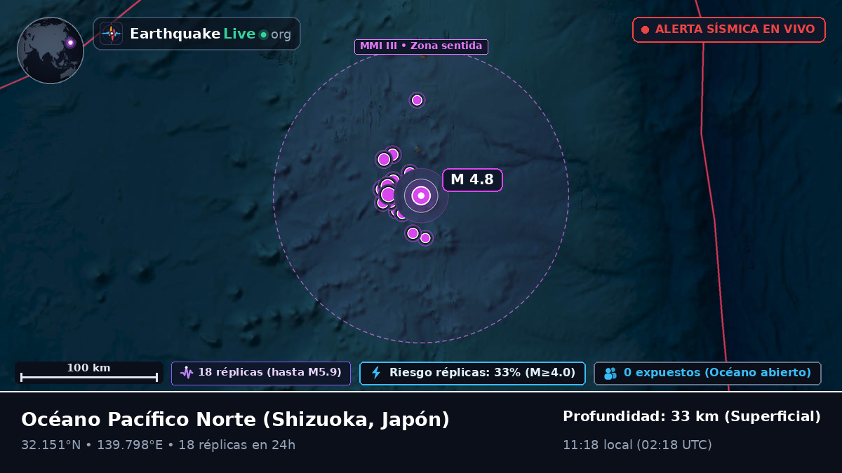 Océano Pacífico Norte (Japón)