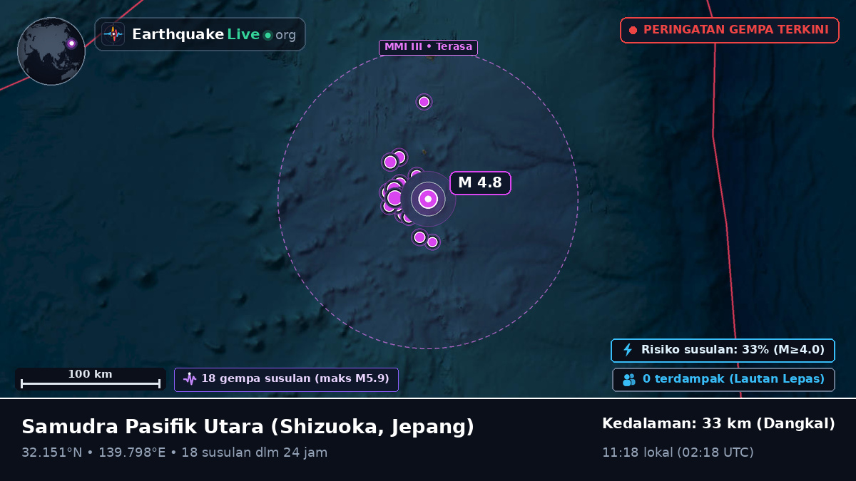 Samudra Pasifik Utara (Jepang)