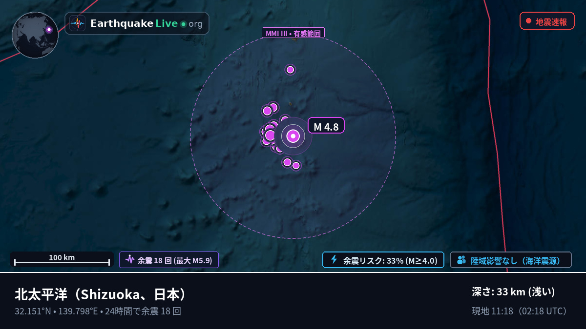 北太平洋 (日本)