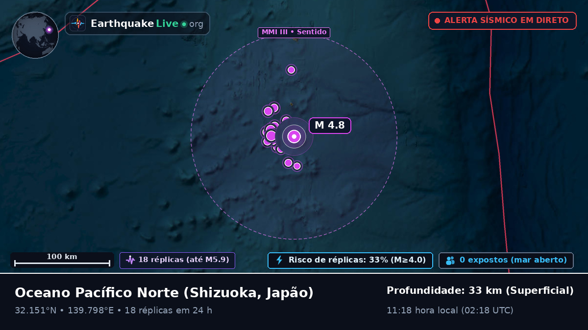 Oceano Pacífico Norte (Japão)