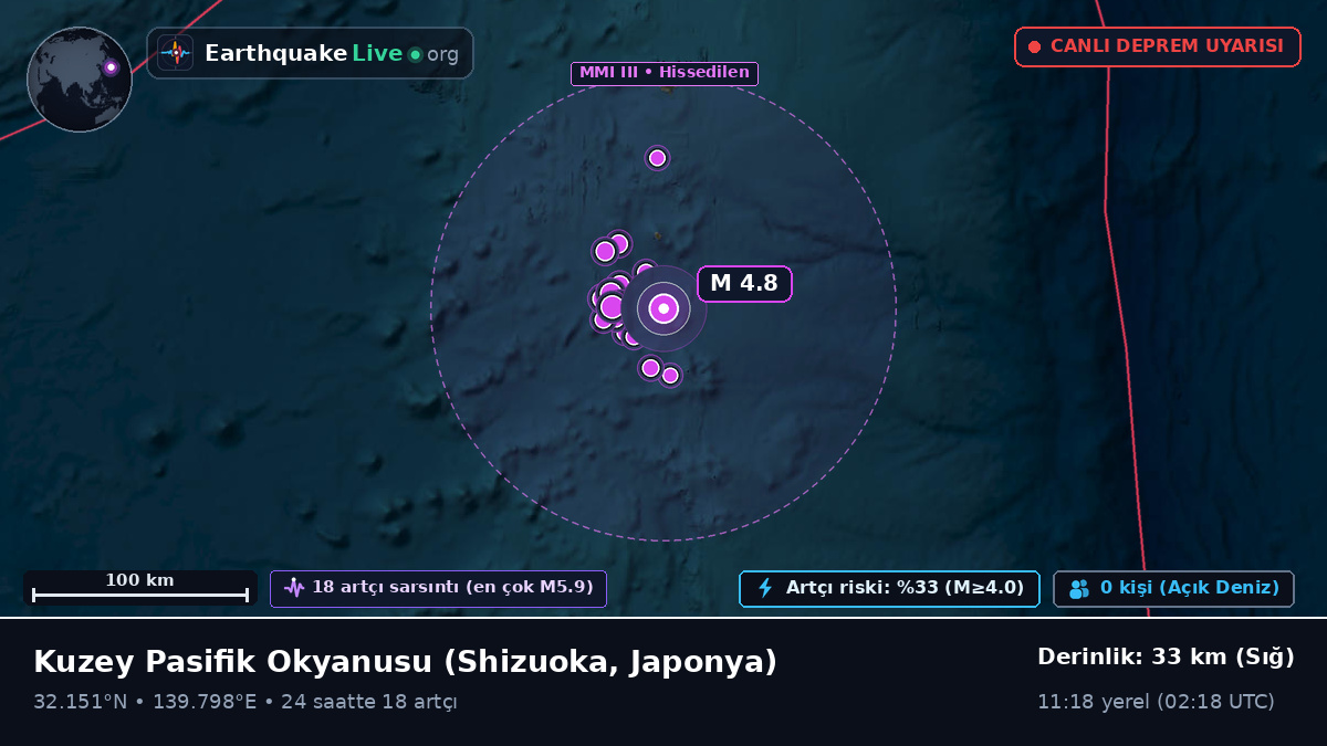 Kuzey Pasifik Okyanusu (Japonya)