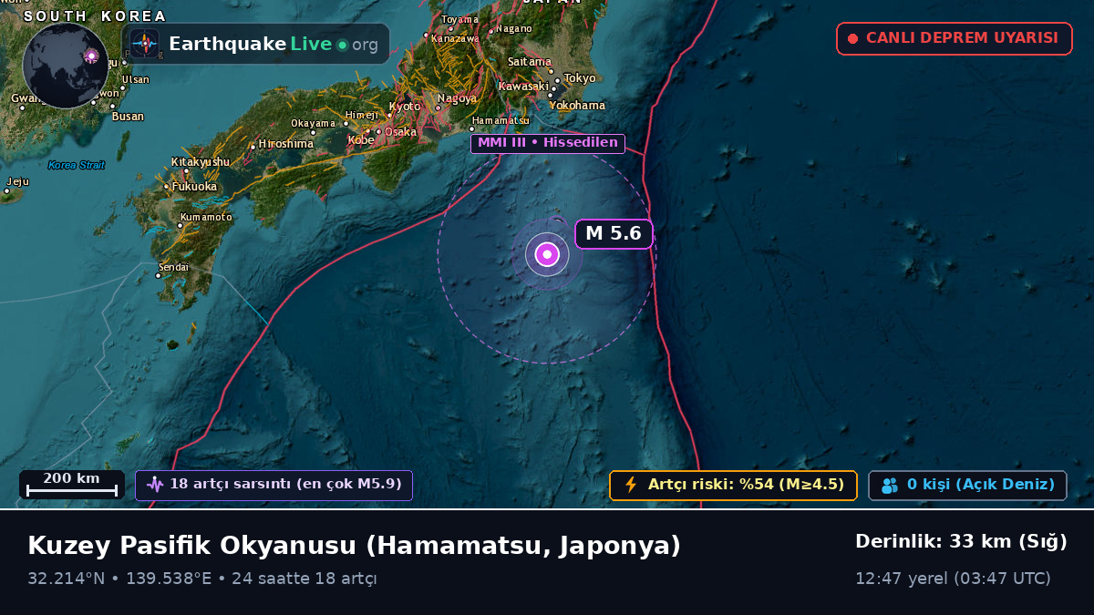 Kuzey Pasifik Okyanusu (Japonya)