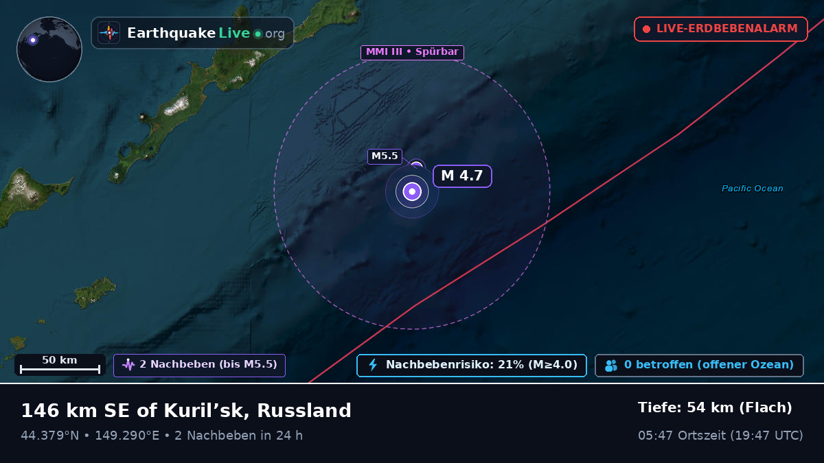 Nordpazifik (Japan)