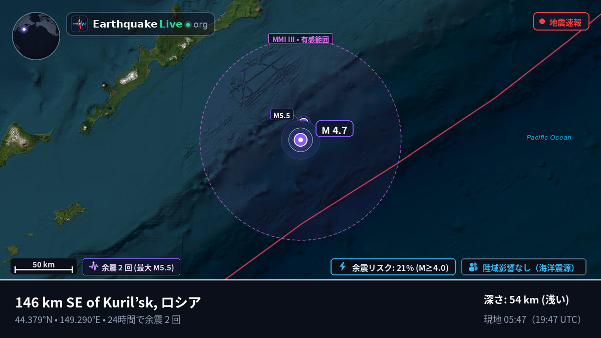 北太平洋 (日本)