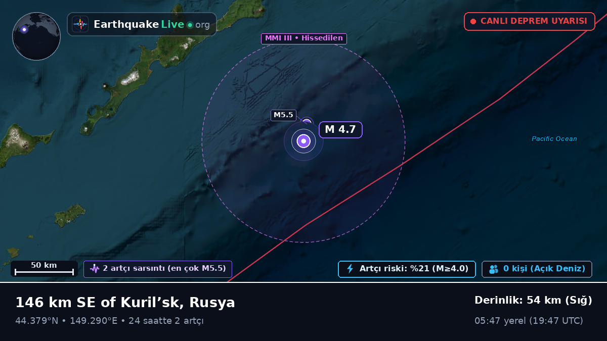 Kuzey Pasifik Okyanusu (Japonya)