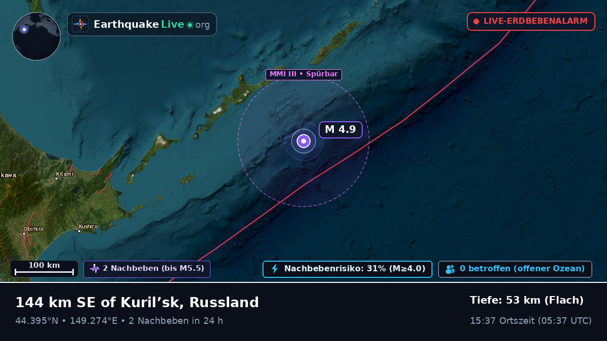 Nordpazifik (Japan)