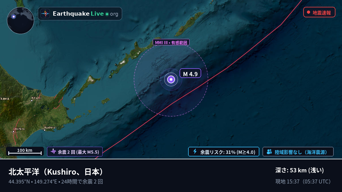 北太平洋 (日本)