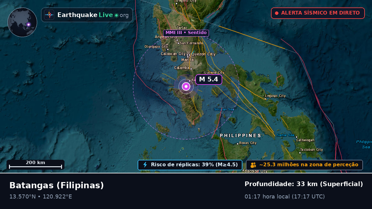 Batangas, Filipinas