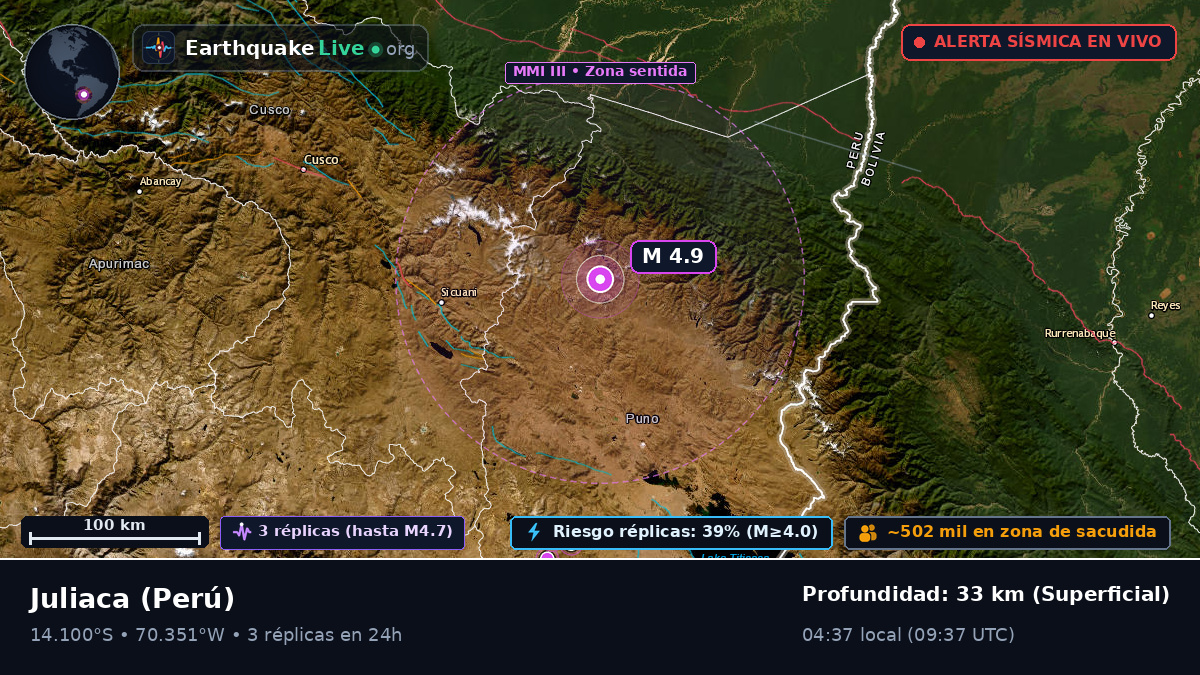 Callao, Perú