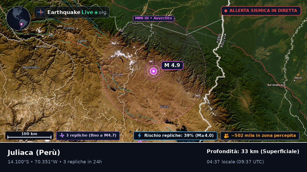 Callao, Perù