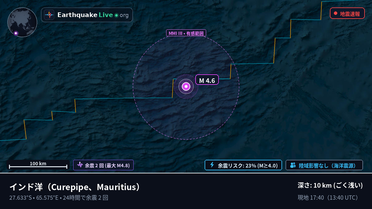 インド洋 (Mauritius)