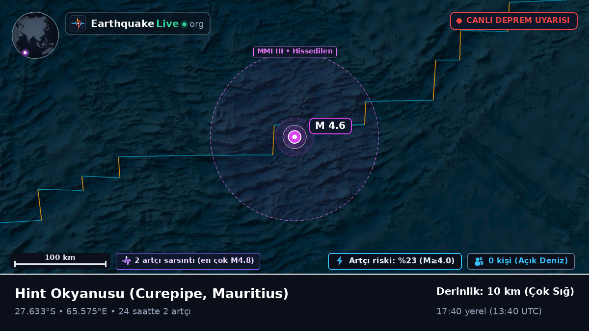 Hint Okyanusu (Mauritius)