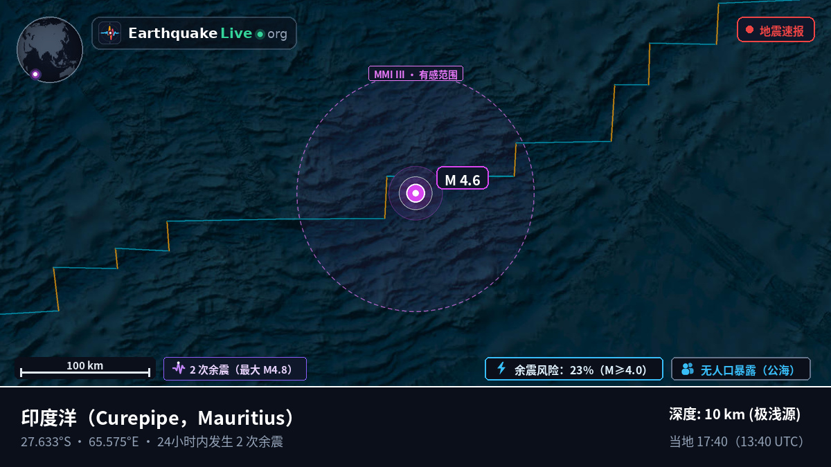 印度洋 (Mauritius)