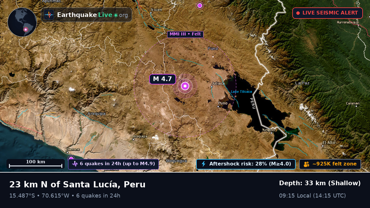 Callao, Peru