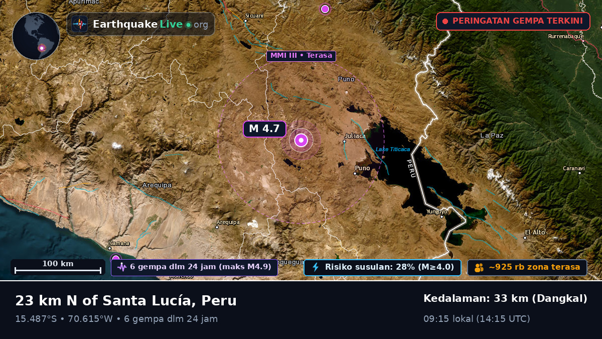 Callao, Peru
