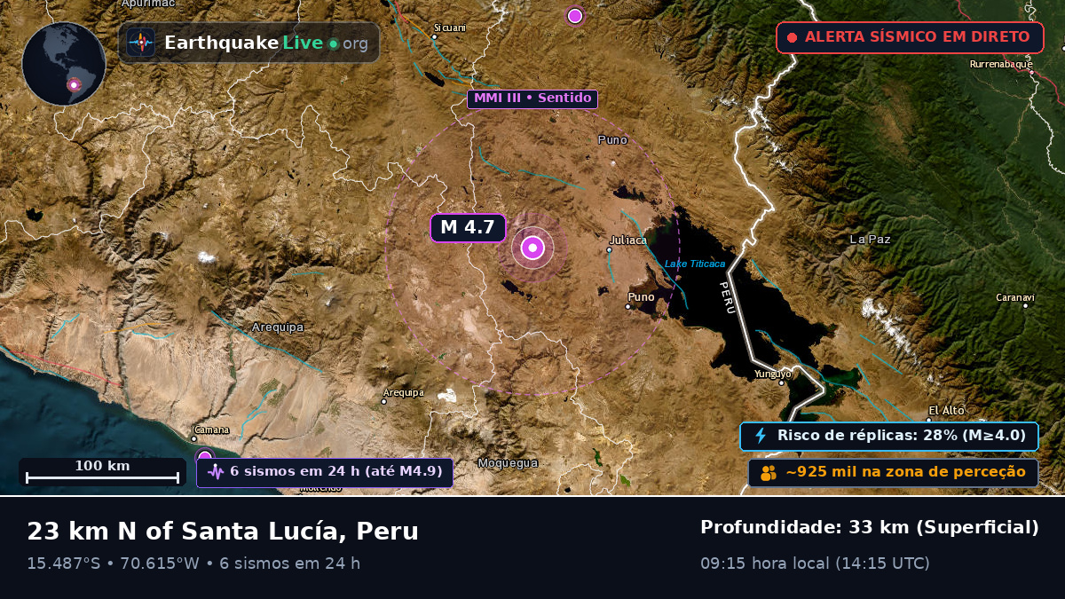 Callao, Peru