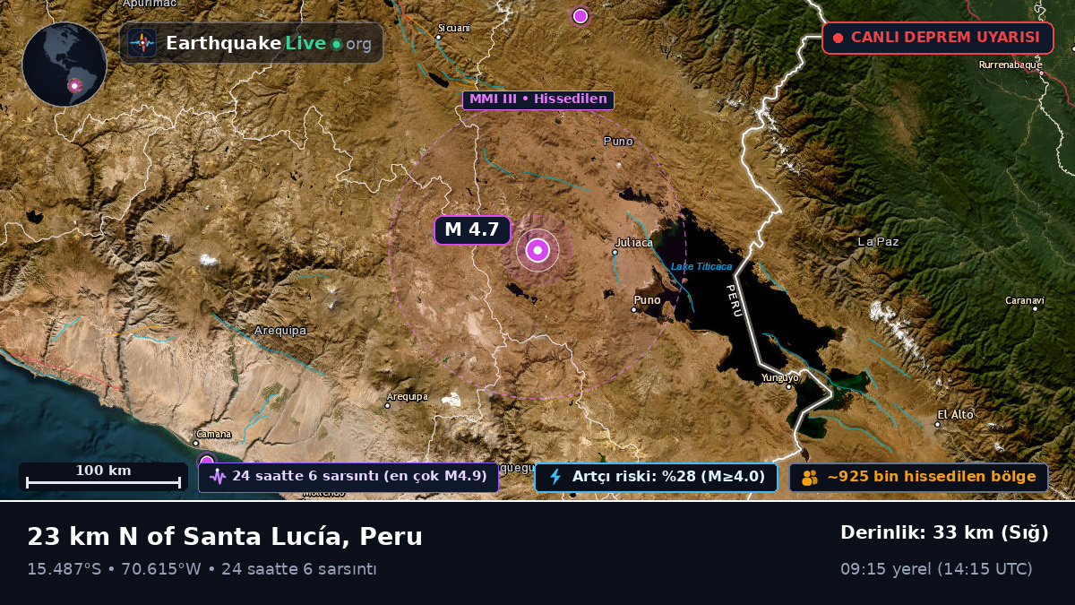 Callao, Peru