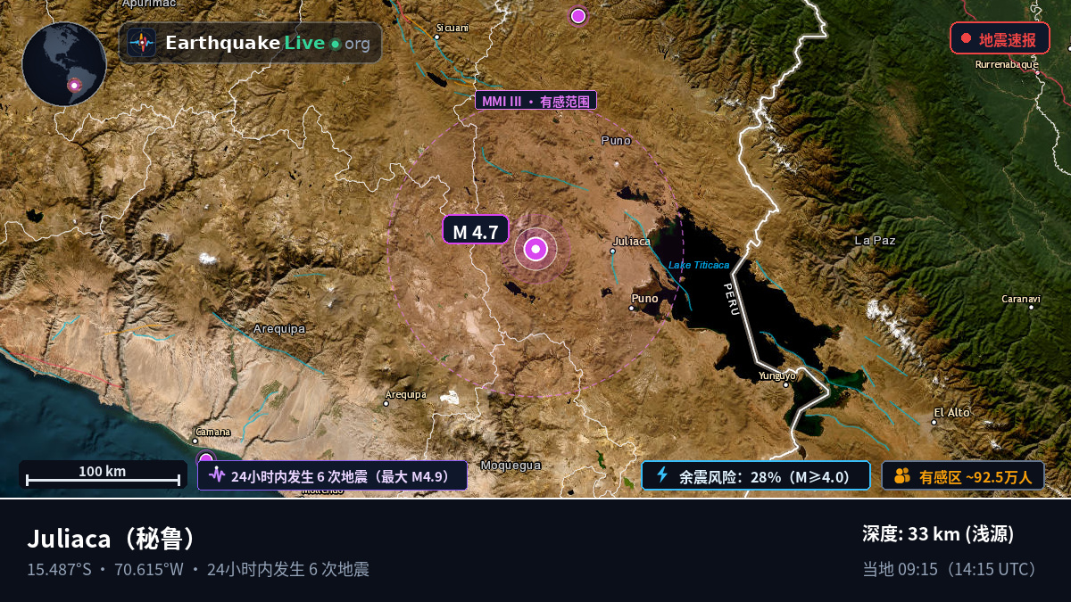 Callao, 秘鲁