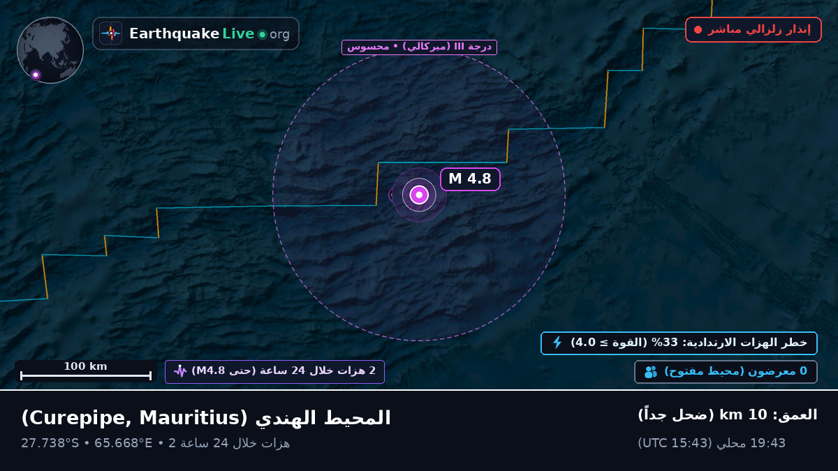المحيط الهندي (Mauritius)