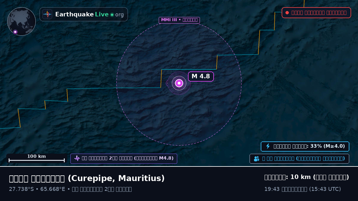 ভারত মহাসাগর (Mauritius)