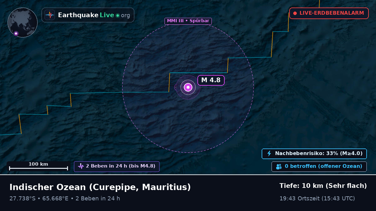 Indischer Ozean (Mauritius)
