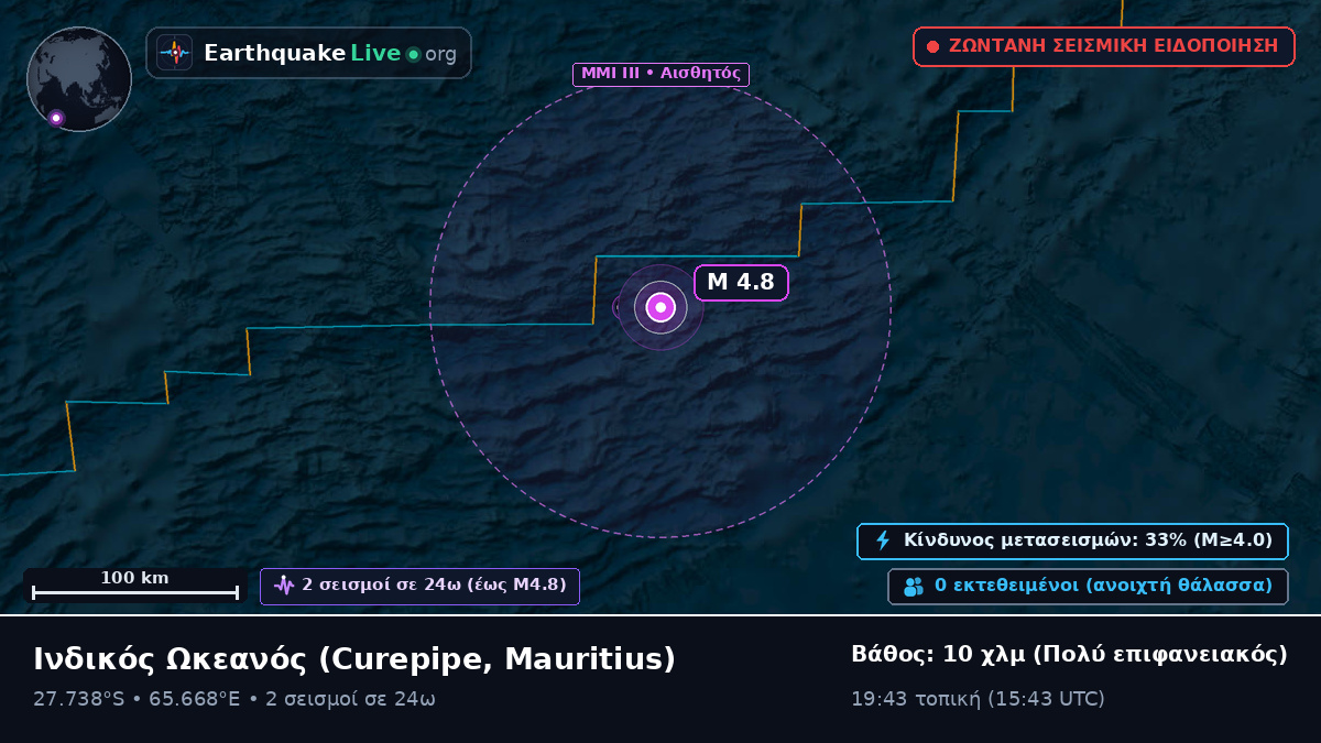 Ινδικός Ωκεανός (Mauritius)