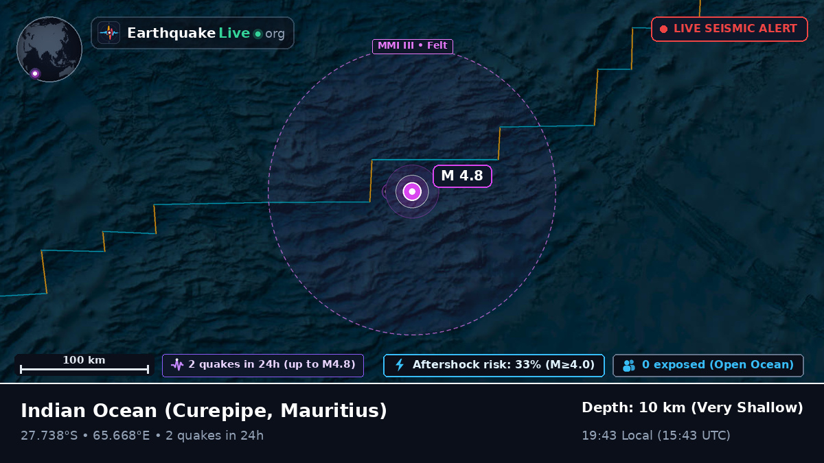 Indian Ocean (Mauritius)