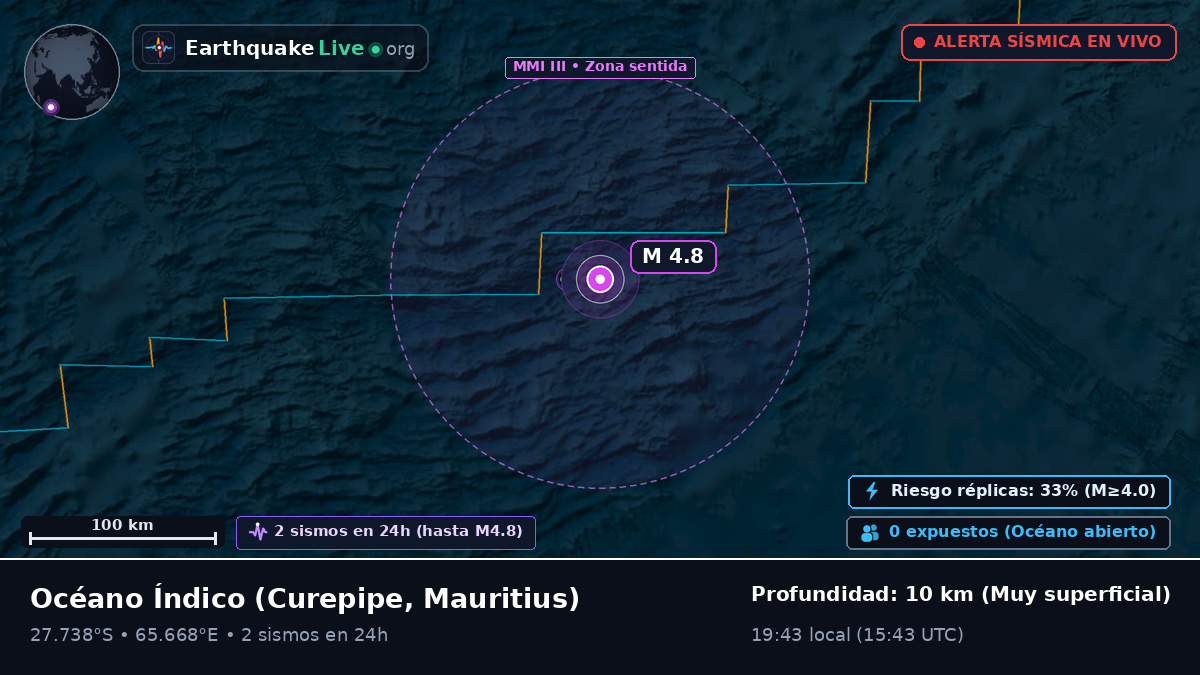 Océano Índico (Mauritius)
