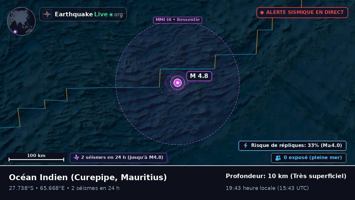 Océan Indien (Mauritius)