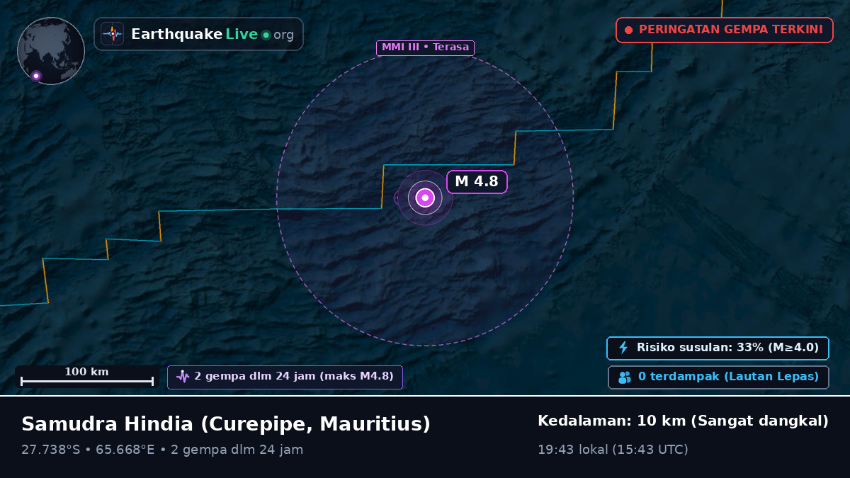 Samudra Hindia (Mauritius)