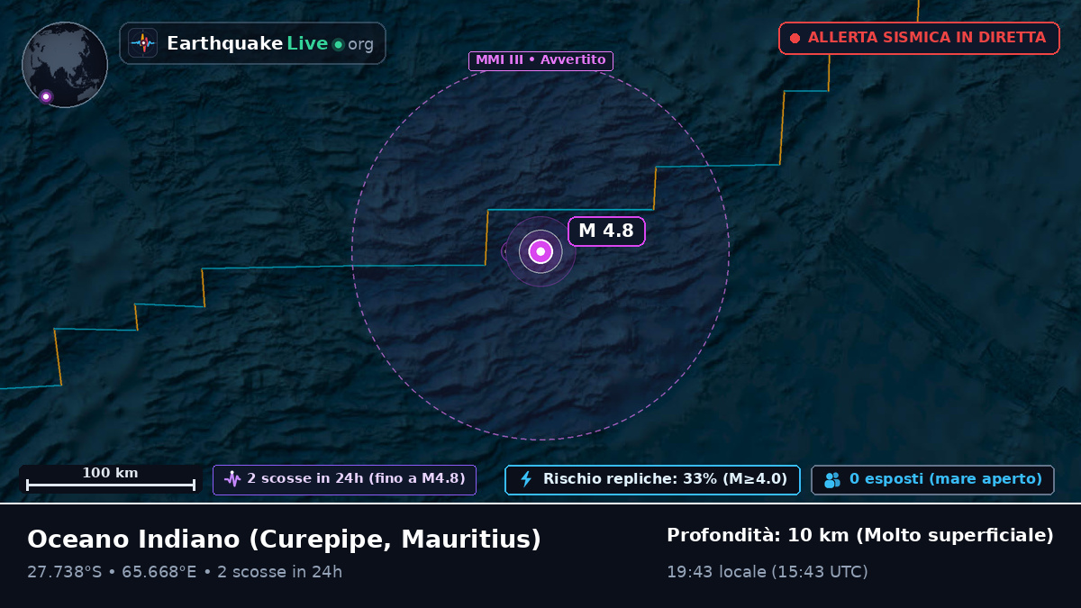 Oceano Indiano (Mauritius)