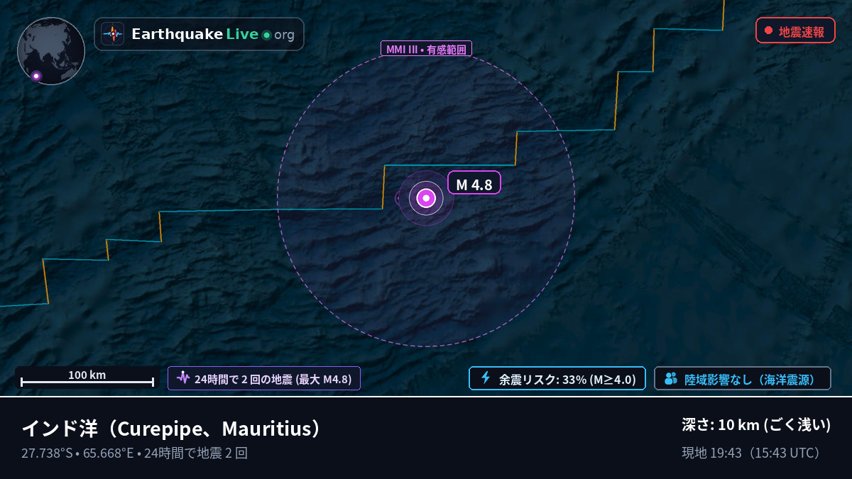 インド洋 (Mauritius)