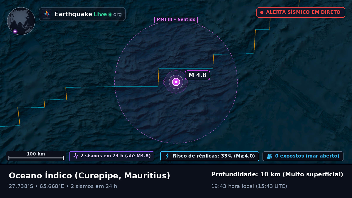 Oceano Índico (Mauritius)