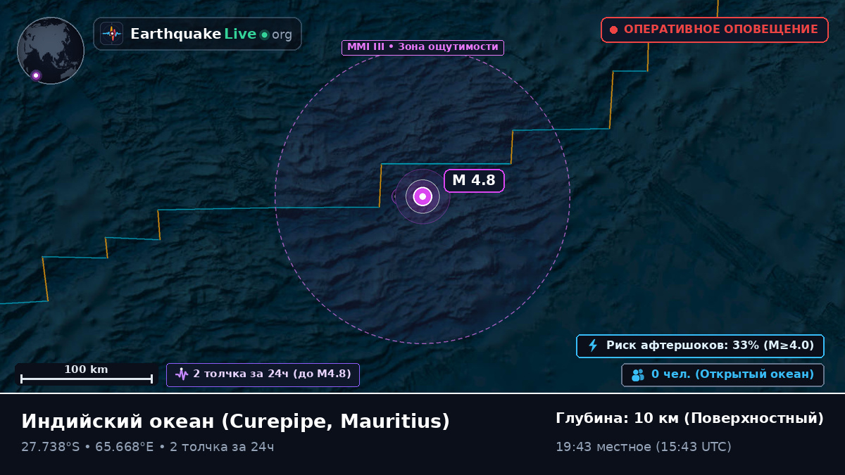 Индийский океан (Mauritius)